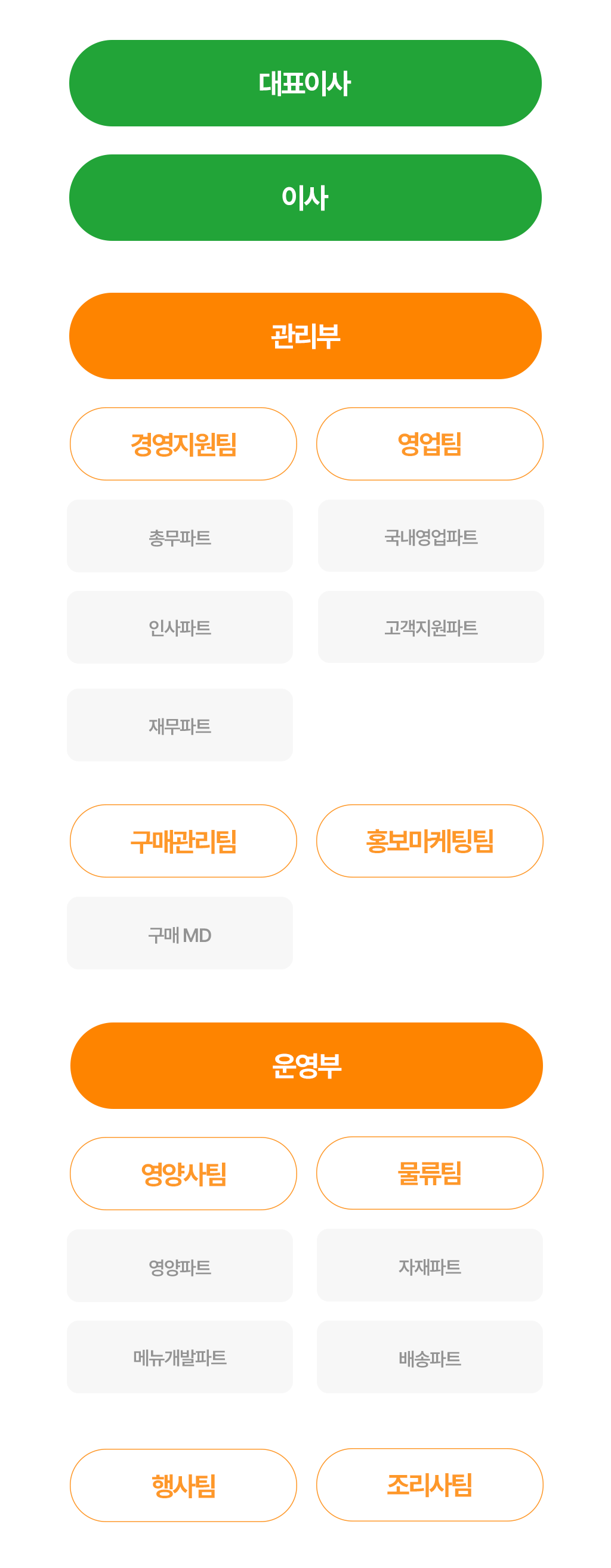 온자박푸드 조직도